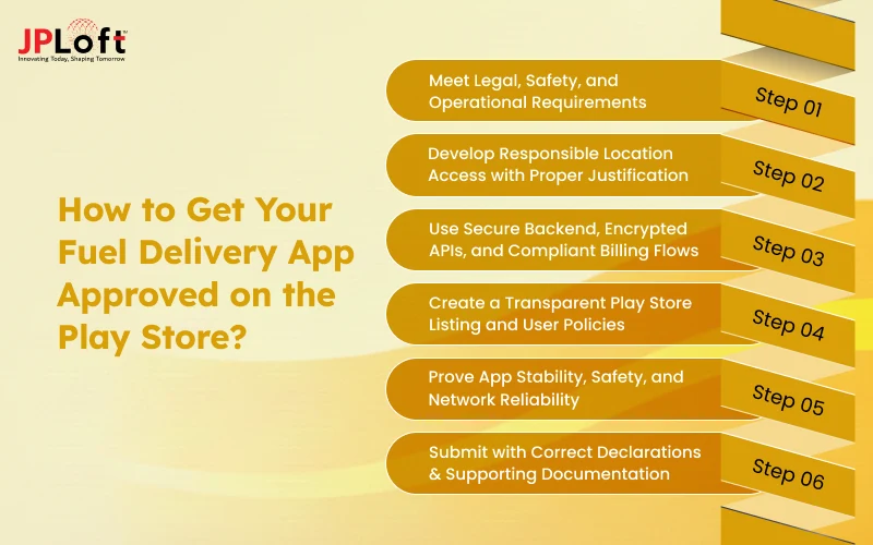 How to Get Your Fuel Delivery App Approved on the Play Store